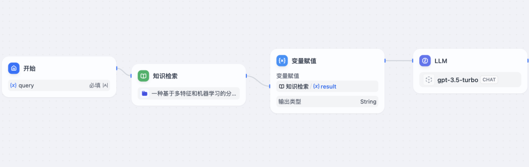 零代码手搓Agent智能体，起飞了