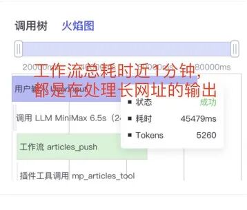 扣子/coze智能体开发的经验与避坑指南 配图 5
