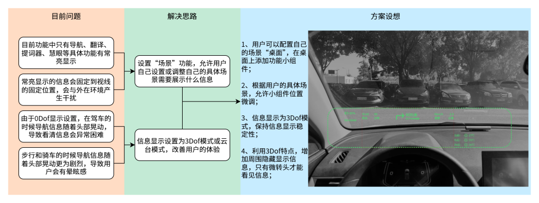RokidGlasses交互设想