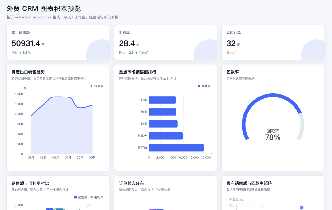 基于 AntV 做了一个 AI 数据报告生成 Skill，顺手沉淀了一套 B 端 AI 管理界面框架 配图 10
