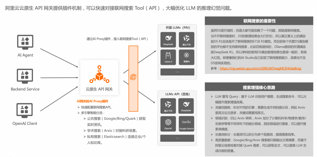 钉钉 + AI 网关给 DeepSeek 办入职 配图 17