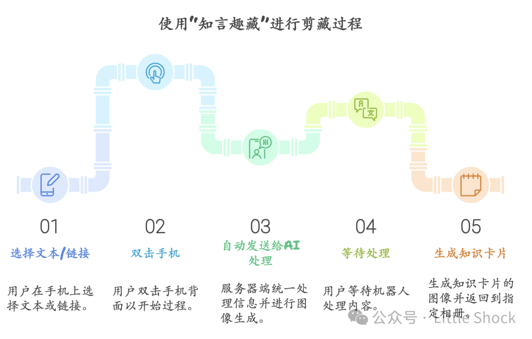 知识管理