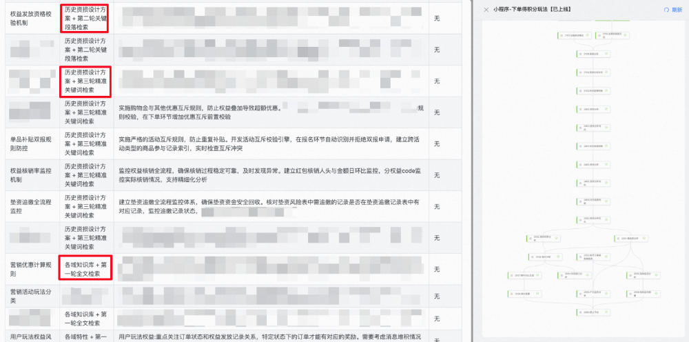 基于智能体的自适应资损防控体系 - 淘工厂实践（二） 配图 11