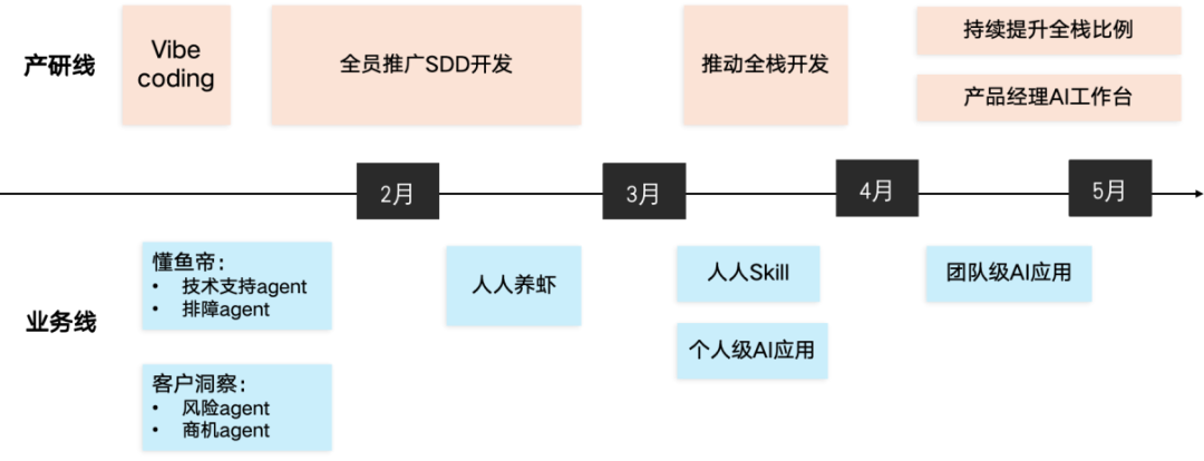 OpenClaw 智能体