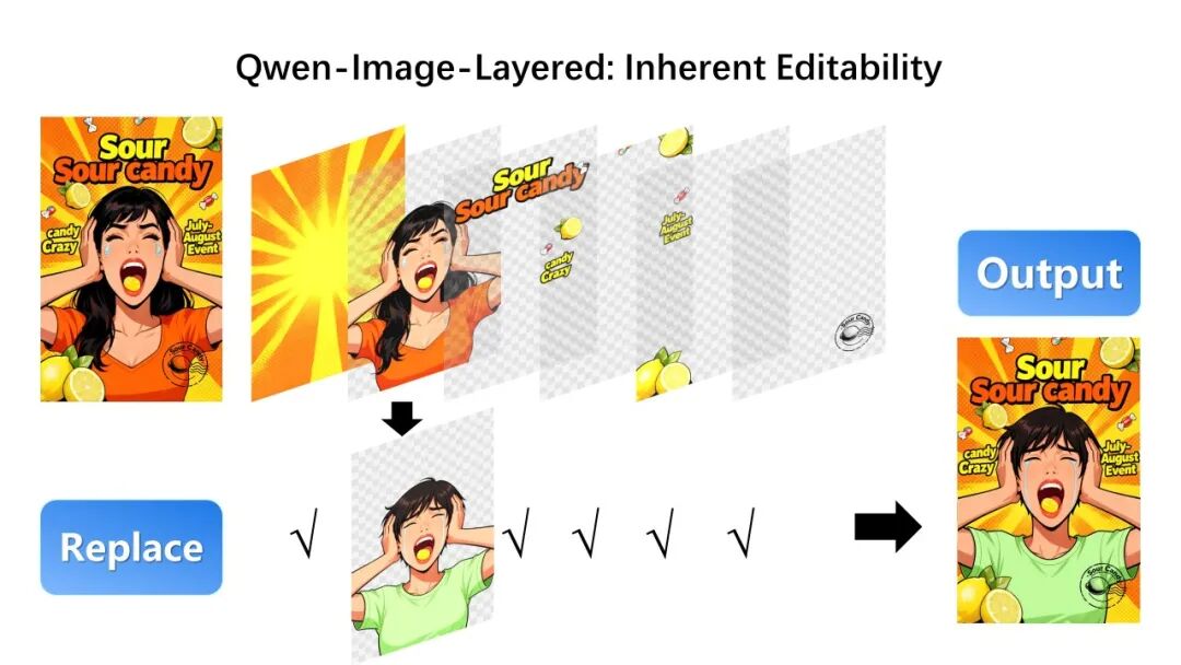 Qwen-lmage-Layered：图片分层 指哪改哪 配图 4