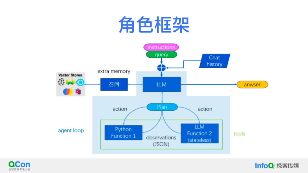 关于 RAG、AI Agent、多模态，我们的理解与探索 配图 5