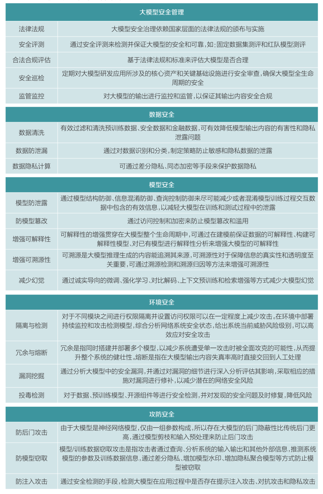 技术应用 | 大模型在金融领域的应用与安全研究 配图 4