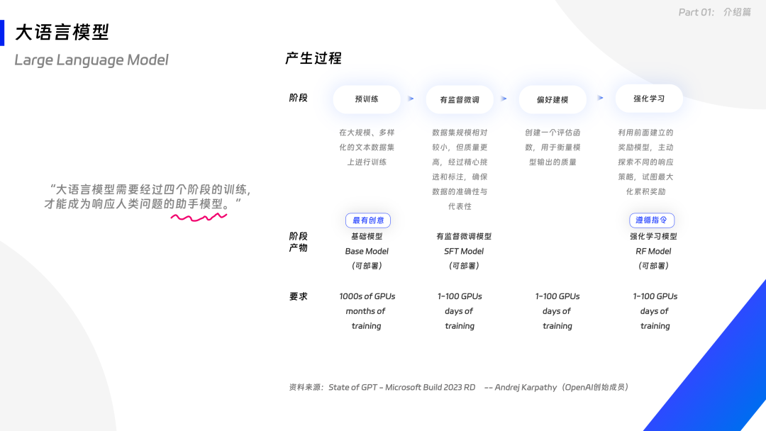 一万两千字，解读智能应用开发最佳实践 配图 39
