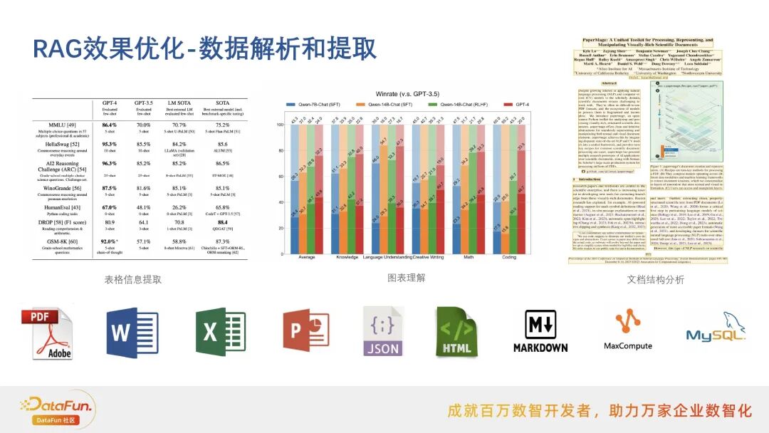行业落地分享：阿里云搜索RAG应用实践 配图 4