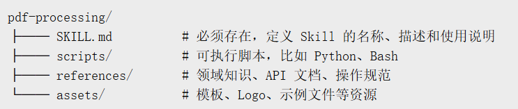 从手写 Prompt 到可复用 Skills：AI Agent 的“技能包”