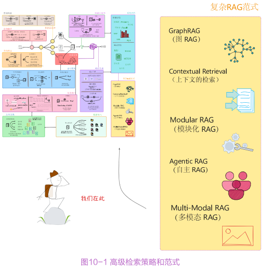 检索链路全优化：查询重写、重排与压缩如何提升 RAG 效果 配图 7