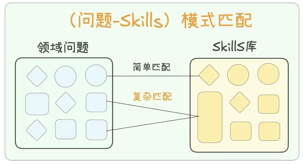 一文搞懂爆火的SKills原理及实践案例 配图 7