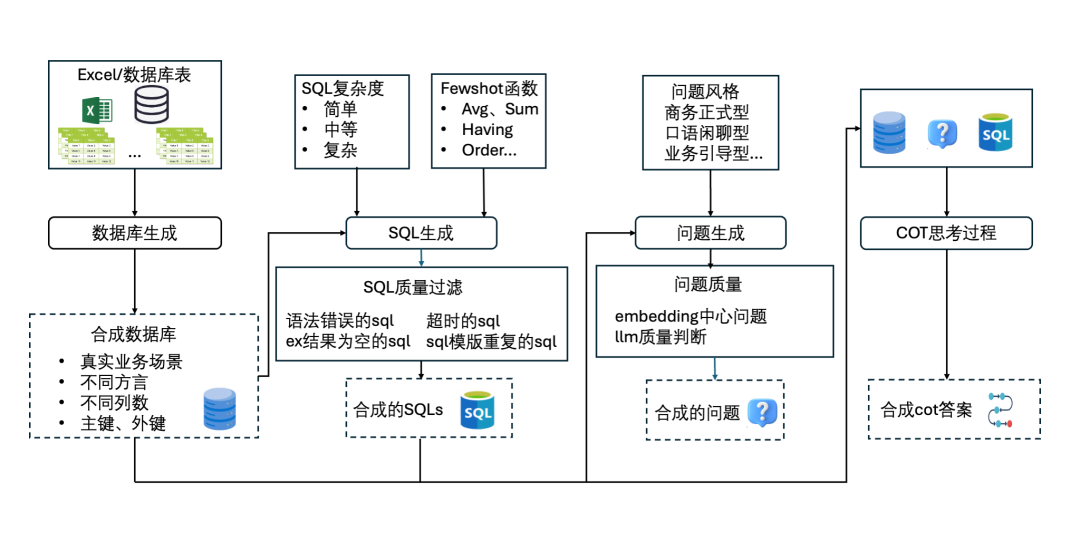 万字长文详解优图RAG技术 配图 13
