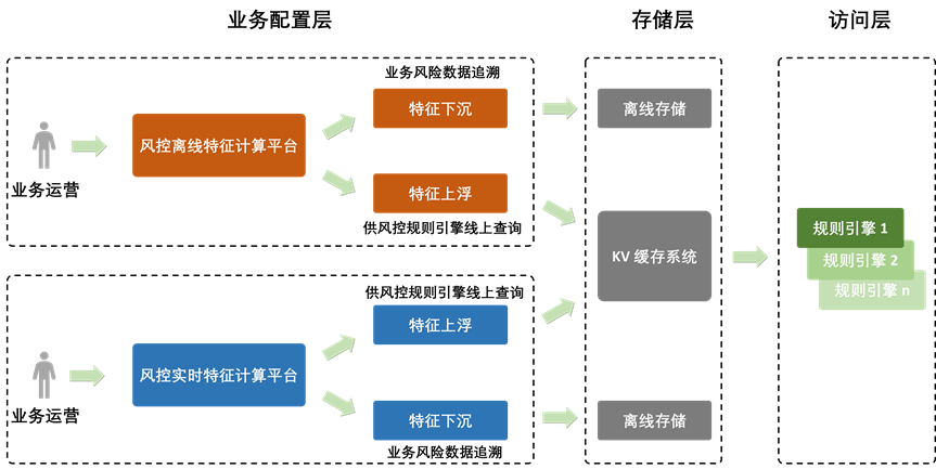 Opal 机器学习平台：爱奇艺数智一体化实践 配图 23