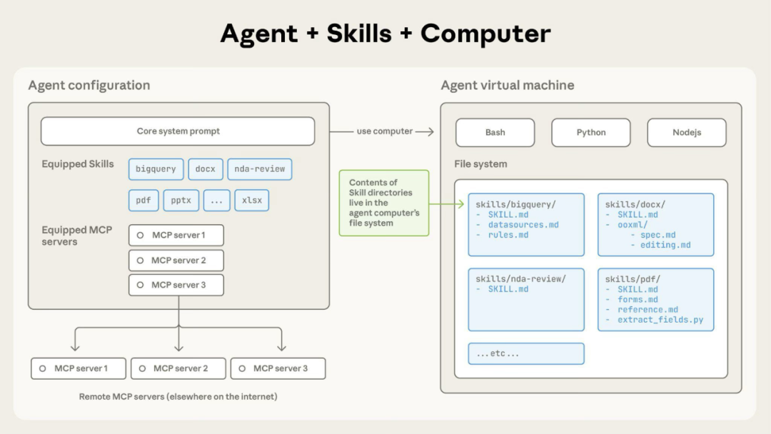 Anthropic 指路，Letta 破局：Agent 下半场的关键词是 Skills