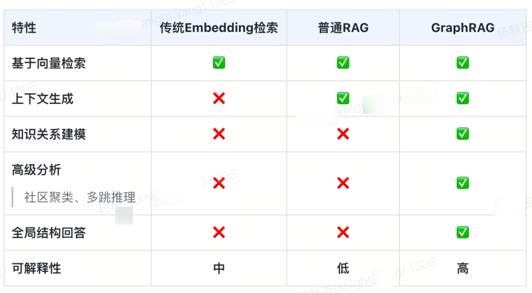 从RAG到GraphRAG：货拉拉元数据检索应用实践 配图 5