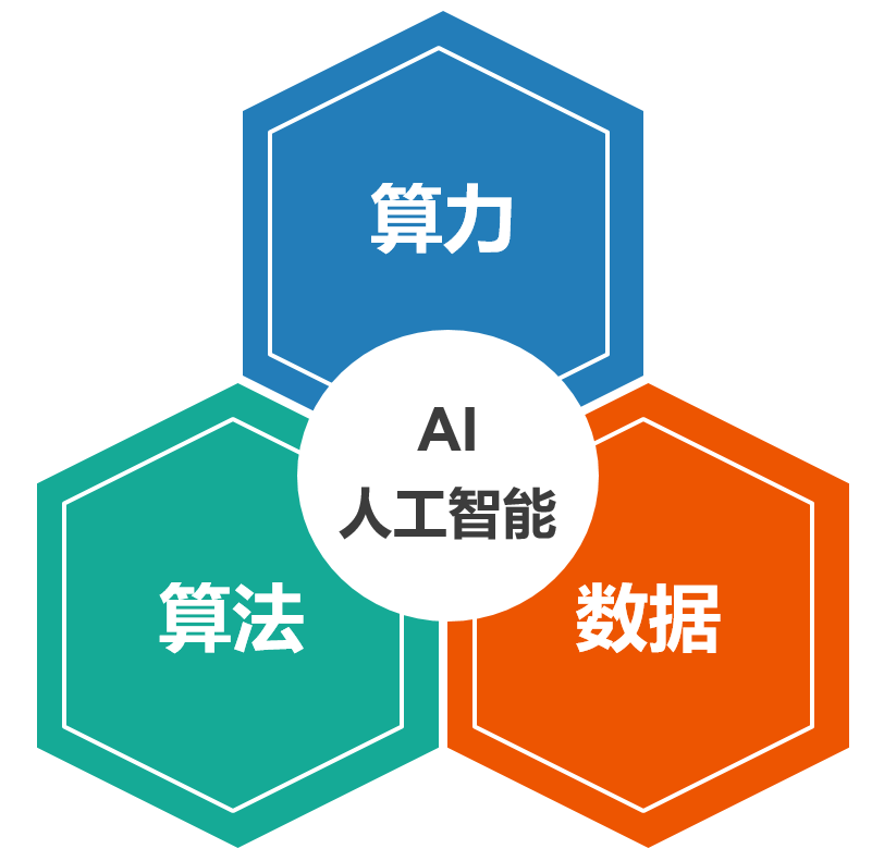 神经网络算法 - 一文搞懂模型预训练Pre-training
