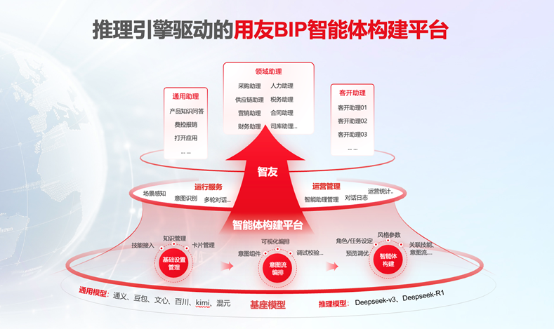 AI Agent会颠覆企业应用软件么？ 配图 3
