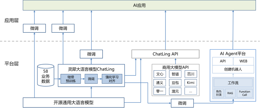 大模型参数高效微调（PEFT）技术解析及微调加速实践