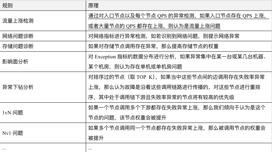 AIOps在小红书的探索与实践——故障定位与诊断 配图 22