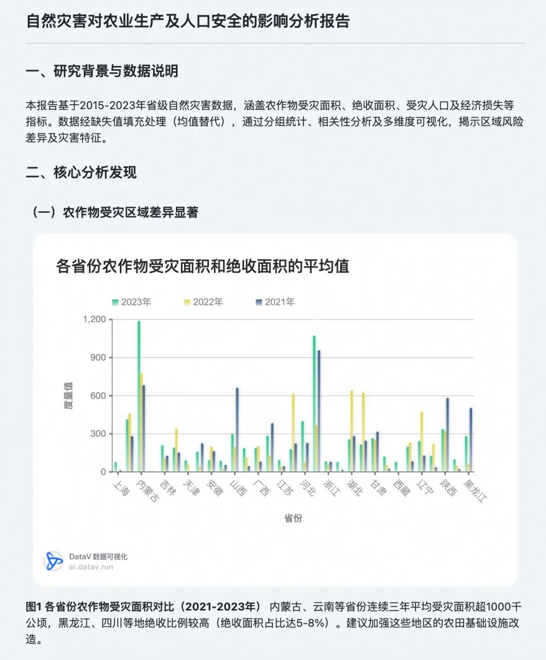 如何让AI写出高质量的数据分析报告？DataV-Note的评估体系揭秘 配图 2
