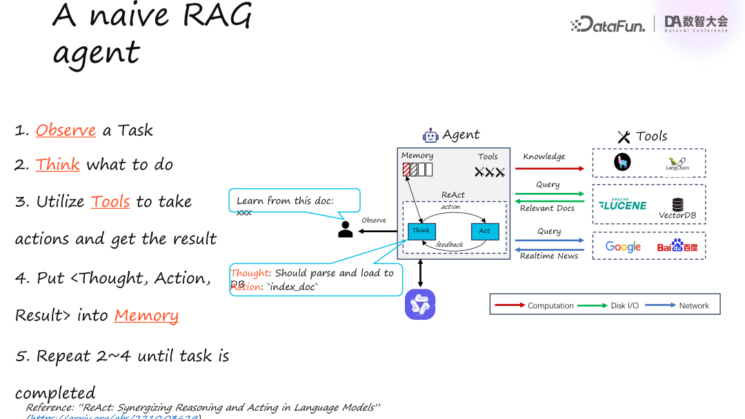 蚂蚁集团基于 Ray 构建的分布式 AI Agent 框架 配图 4
