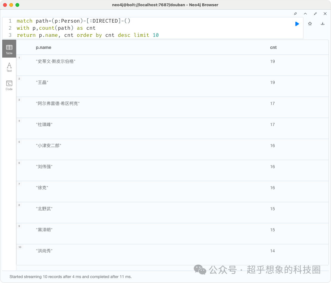 使用Neo4j构建豆瓣电影知识图谱 配图 10