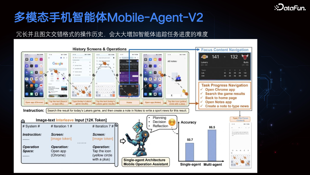多模态手机智能体 Mobile-Agent 配图 14