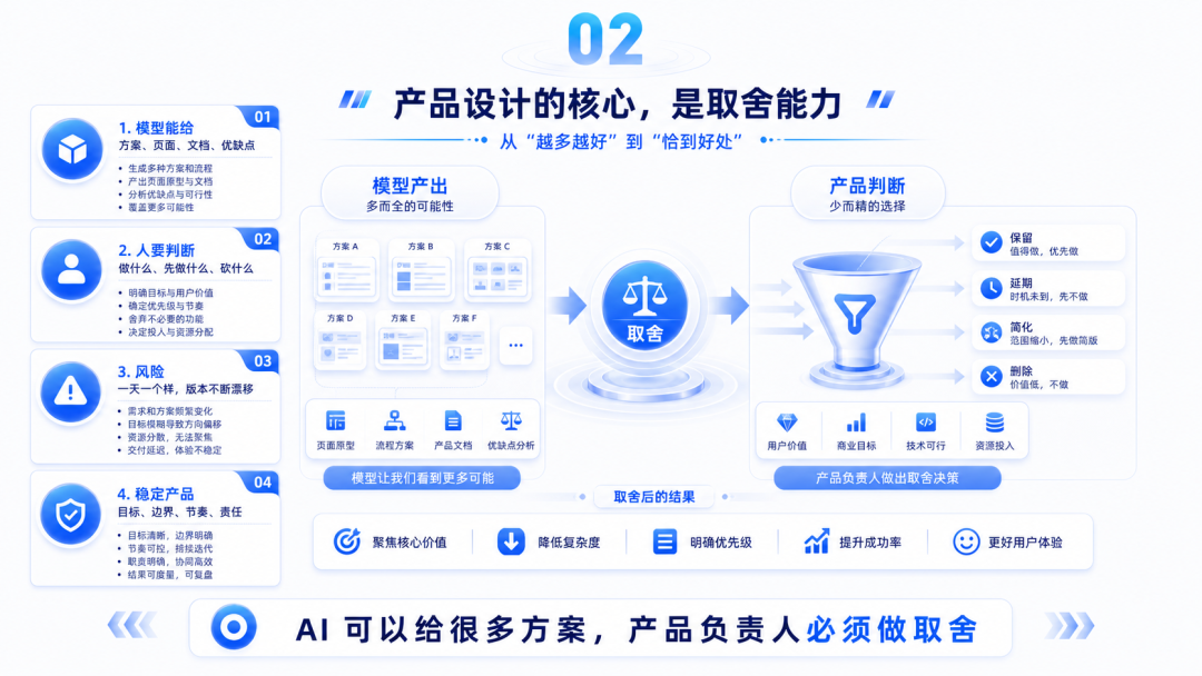如何使用 AI 设计企业级产品？ 配图 2