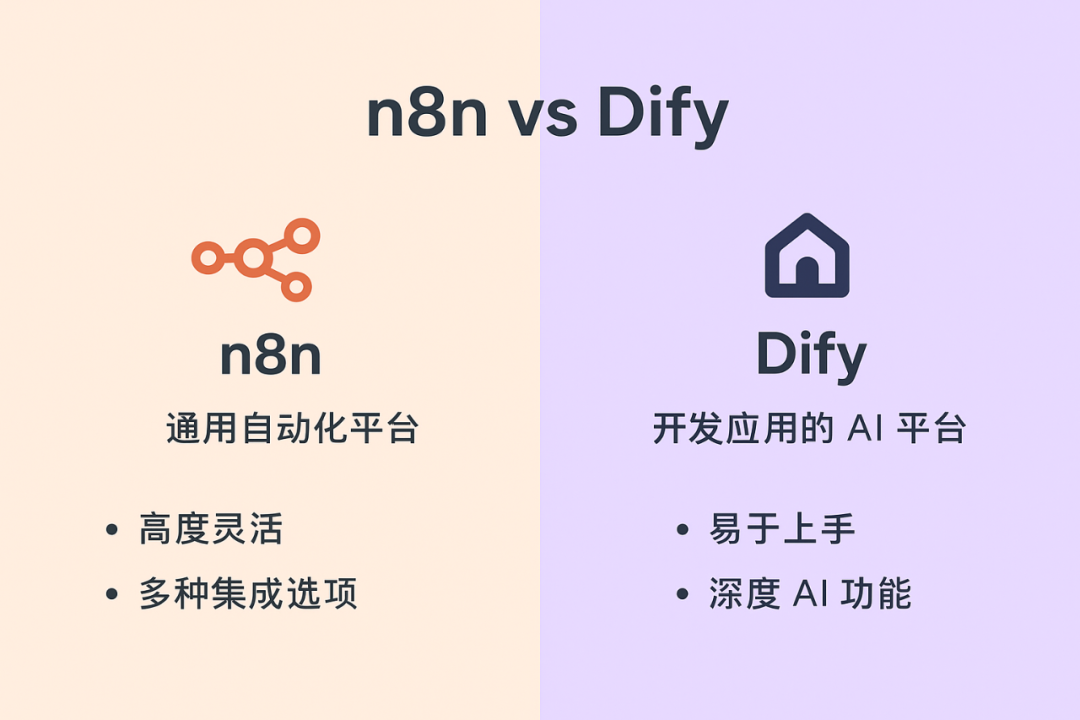 n8n vs Dify：我用两个神器写 AI Agent 后的真心话与避坑指南 配图 3