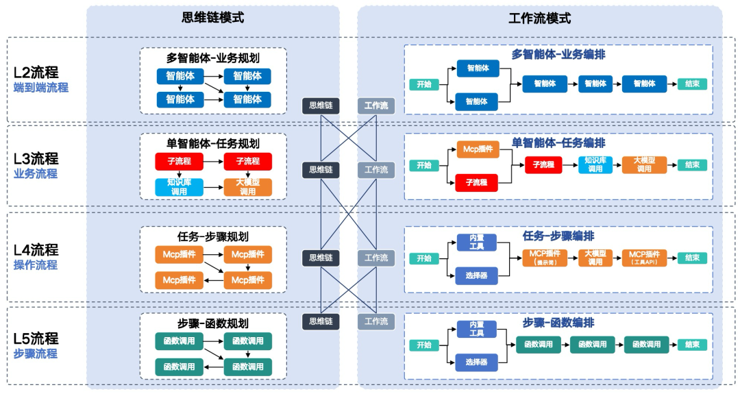 Agentic AI与WorkFlow的相互成就 配图 2