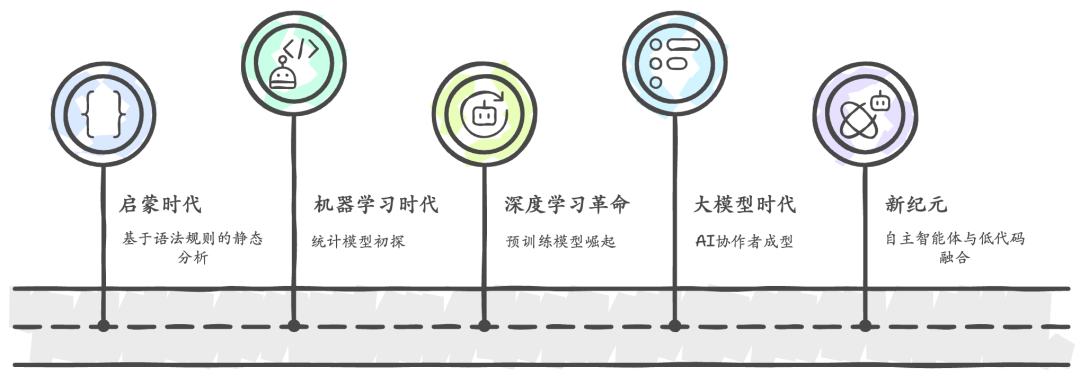 什么？还有更厉害的AI智能助手？ 配图 2