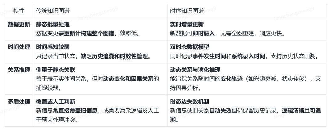 京东云JoyAgent持续开源！多模态RAG能力正式开源 配图 3
