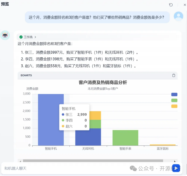 Dify工作流实践：text2Sql与图表生成 配图 17