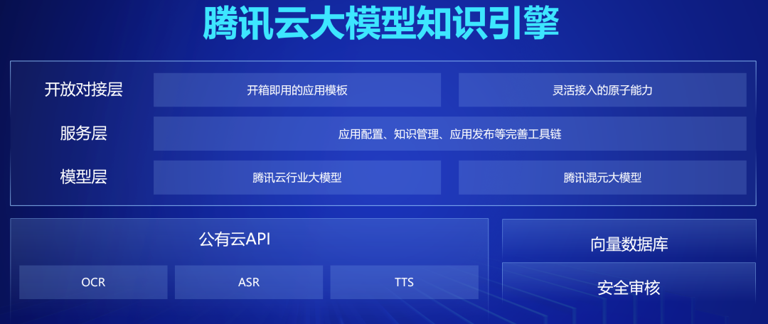 大模型进入「实用」时代！腾讯助力「销冠」量产，5 分钟创建智能助手 配图 13