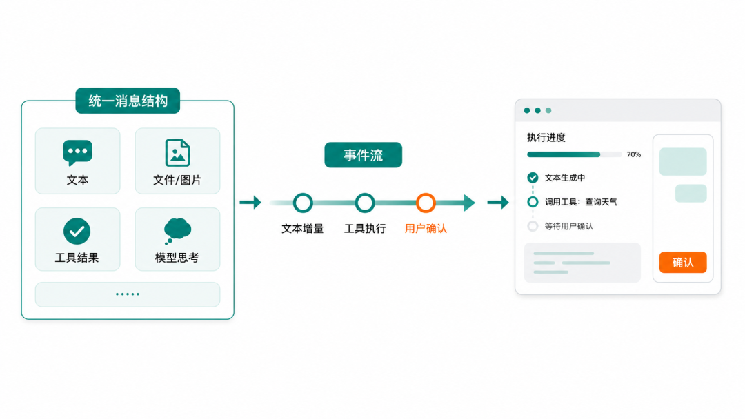 AgentScope Java 2.0:打造分布式、企业级智能体底座 配图 5