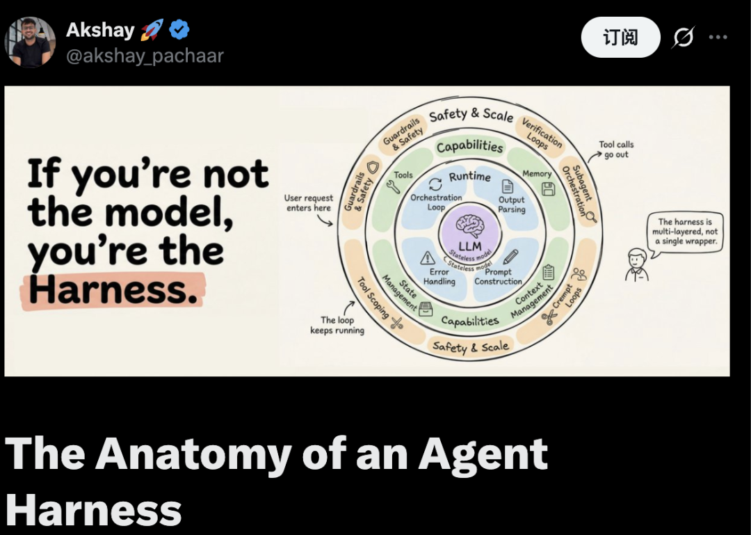 Agent Harness 解析：智能体架构深度拆解