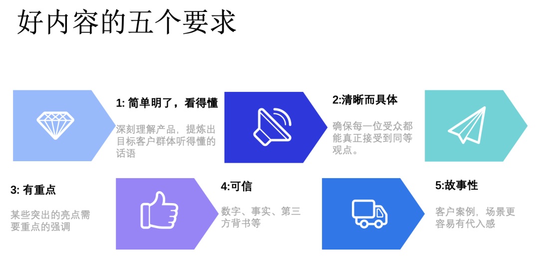AI干不掉市场部，这3种能力AI可没有 配图 4