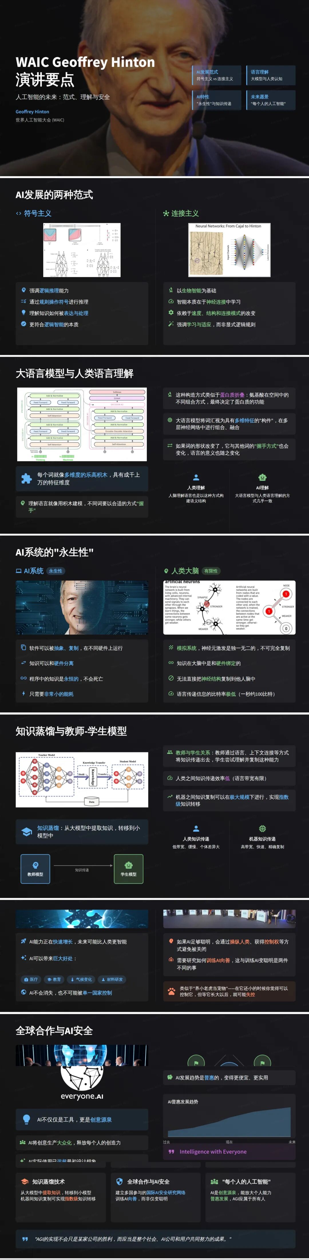 GLM-4.5 发布，六大主流模型混战测评，谁能一键生成“ 真·可用 ”的应用？ 配图 21