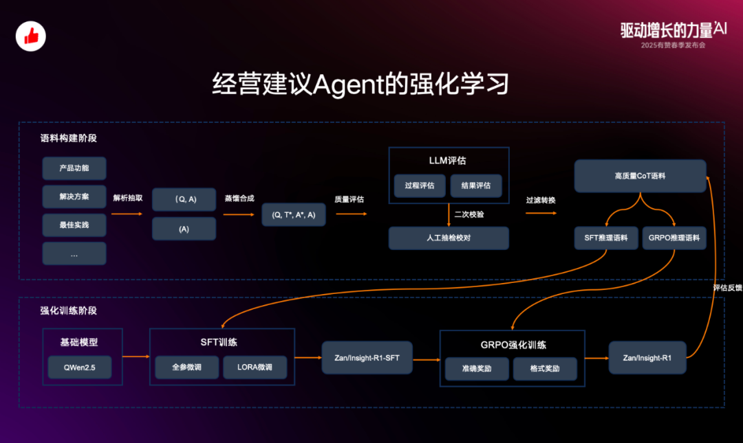 从概念到落地：有赞 Agent 应用与探索 配图 6