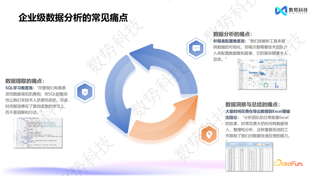 数据分析 Agent 在零售和金融领域的解决方案与落地应用
