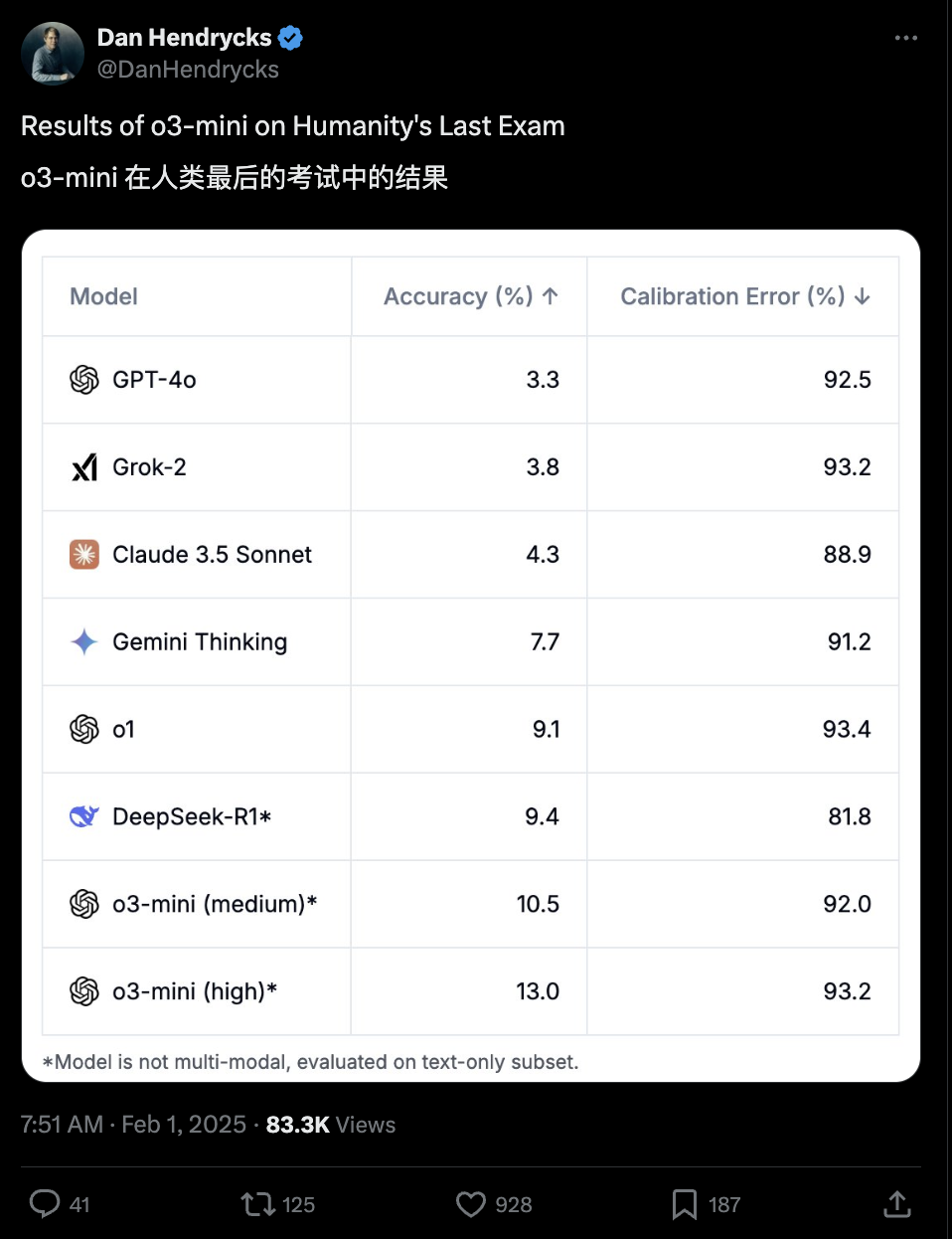 谢谢Deepseek，o3-mini发布即免费！编程断崖式领先，思考过程冰冷而客观 配图 7