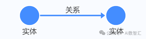 数字化转型时代的知识图谱实践|5步掌握知识图谱 配图 5