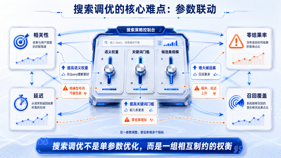火山引擎开源 Agent 驱动的搜索自迭代技术 配图 2