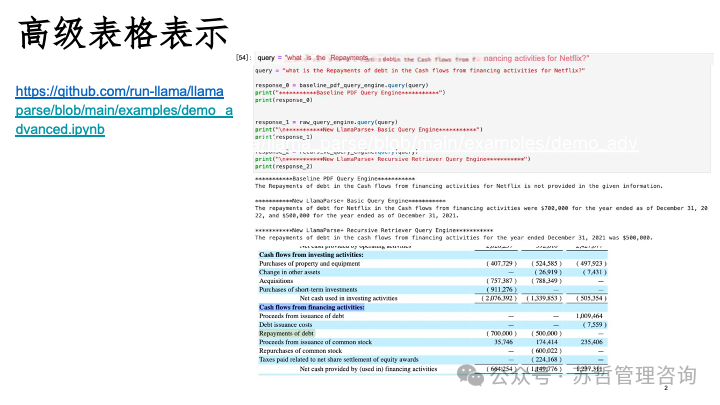 RAG2.0 如何构建复杂文档高级检索增强生成-LlamaIndex 配图 29