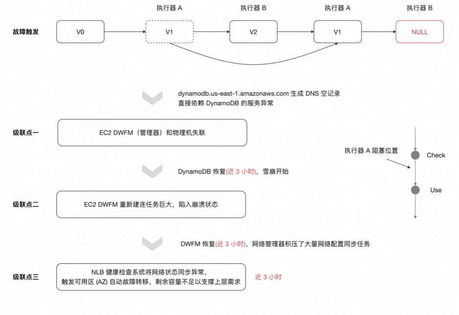 业务逻辑的“坍塌”：当应用层只剩下胶水代码，在 AI Agent 时代，我们该构建什么 配图 5