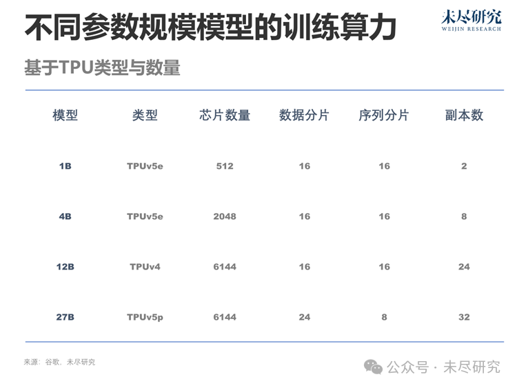 谷歌开源模型Gemma 3，部署效率完胜DeepSeek-V3/R1 配图 2