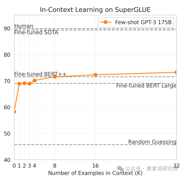 • 零样本提示（Zero-shot Prompting）  • 少样本提示（Few-shot Prompting） 配图 7