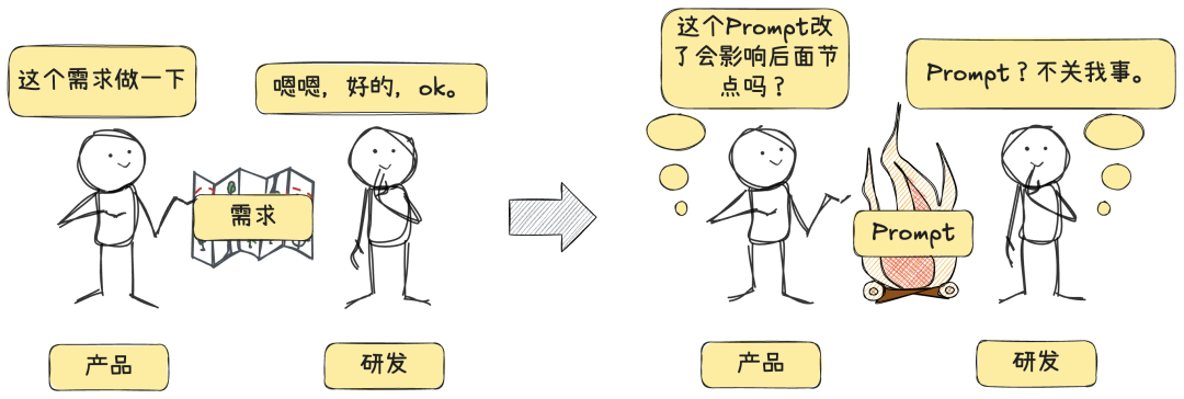 做AI产品两年，我得出的实操经验 配图 44