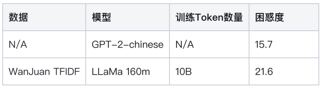 SecCorpus: 构建安全领域大模型数据的技术实践 配图 13